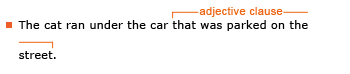 Example sentence: The cat ran under the car that was parked on the street. Explanation: The adjective clause is “that was parked on the street.”