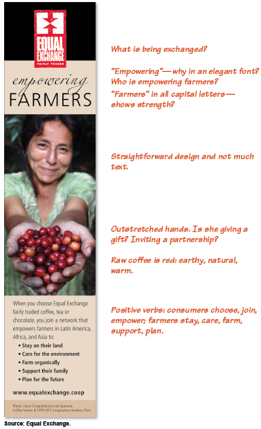 Annotated advertisement. The advertisement is for Equal Exchange, a cooperative network of farmers and consumers of fair-traded agricultural products. The ad has a vertical orientation, with the logo "Equal Exchange: fairly traded" at the top followed by the main headline "empowering farmers" (the word "empowering" is in a cursive, flowing font, and the word "farmers" is in all capital letters below it). Under the heading is a photograph of a smiling farmworker whose outstretched hands hold a mound of raw coffee cherries. Under the photograph is the message "When you choose Equal Exchange fairly traded coffee, tea or chocolate, you join a network that empowers farmers in Latin America, Africa, and Asia to [bullet]stay on their land, [bullet]care for the environment, [bullet]farm organically, [bullet]support their family, [bullet]plan for the future. This is followed by the URL www.equalexchange.coop. The credit lines read: Photo: Jesus Choqueheranca de Quevero, Coffee farmer and C E P I C A F E Cooperative member, Peru. The source of the advertisement is Equal Exchange. The student's annotations read: (1) What is being exchanged? (2) "Empowering"--why in an elegant font? Who is empowering the farmers? (3) "Farmers" in all capital letters--shows strength? (4) Straightforward design and not much text. (5) Outstretched hands. Is she giving a gift? Inviting a partnership? (6) Raw coffee is red: earthy, natural, warm. (7) Positive verbs: consumers choose, join, empower; farmers stay, care, farm, support, plan.
