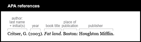 APA reference list example: The author is listed by last name and first initials. Critser, G. The year of publication is 2003 in parentheses. The book title is Fat land. The title is italicized. The place of publication is Boston, M A followed by a colon. The publisher is Houghton Mifflin.
