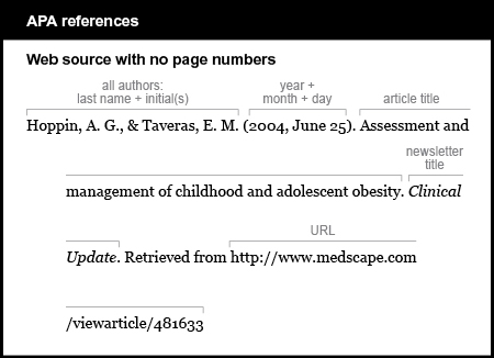 APA reference list example: Web source with no page numbers. All authors are listed by last name and first initials. Hoppin, A. G., & Taveras, E. M. The date is in year, month day order: 2004, June 25 in parentheses. The article title is Assessment and management of childhood and adolescent obesity. The newsletter title is Clinical Update. It is italicized. The words “Retrieved from” are followed by the URL  http://www.medscape.com/viewarticle/481633. There is no period at the end.