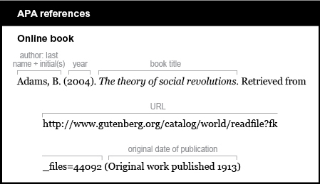 APA reference list example: Online book. The author is listed by last name and initial: Adams, B. The year is listed in parentheses, followed by a period: (2004). The book title is italicized and is followed by a period: The theory of social revolutions. The words “Retrieved from”are  followed by the UR, with no period at the end: http://www.gutenberg.org/catalog/world/readfile?fk_files=44092 The original date of publication is listed in parentheses, with no period at the end: (Original work published 1913)