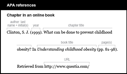 APA reference list example: Chapter in an online book. The author is listed by last name and initials: Clinton, S. J. The year is listed in parentheses, followed by a period: (1999). The chapter title is What can be done to prevent childhood obesity? The word “In” is followed by the book title: Understanding childhood obesity It is italicized and is followed by no punctuation. The pages cited are listed in parentheses, followed by a period: (pp. 81-98). The words “Retrieved from” followed by the URL, with no period at the end:  http://www.questia.com/