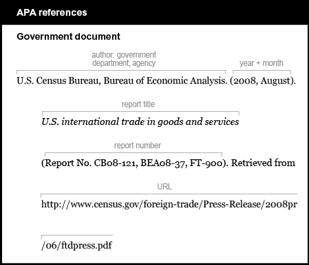 APA reference list example: Government document. The author is listed by the government department and agency: U period S period Census Bureau, Bureau of Economic Analysis. The date is listed in parentheses as year and month, followed by a period: (2008, August). The report title is italicized, followed by no punctuation: U period S period international trade in goods and services The report number is listed in parentheses, followed by a period: (Report N o period C B 08-121, B E A 08-37, F T-900). The words “Retrieved from” are followed by the URL, with no period at the end: http://www.census.gov/foreign-trade/Press-Release/2008pr/06/ftdpress.pdf