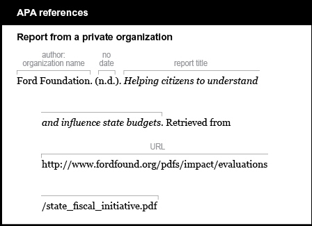 APA reference list example: Report from a private organization. The author is listed by organization name: Ford Foundation. The date is given by the abbreviation n period d period (for “no date”) in parentheses. The report title is italicized and is followed by a period: Helping citizens to understand and influence state budgets. The words “Retrieved from” are followed by the URL, with no period at the end: http://www.fordfound.org/pdfs/impact/evaluations/state_fiscal_initiative.pdf