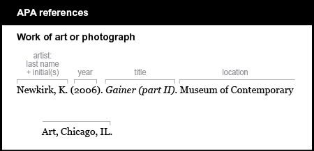 APA reference list example: Work of art or photograph. The artist is listed by last name and initial: Newkirk, K. The year is listed in parentheses, followed by a period: (2006). The title is italicized: Gainer (part II). The location is Museum of Contemporary Art, Chicago, I L.