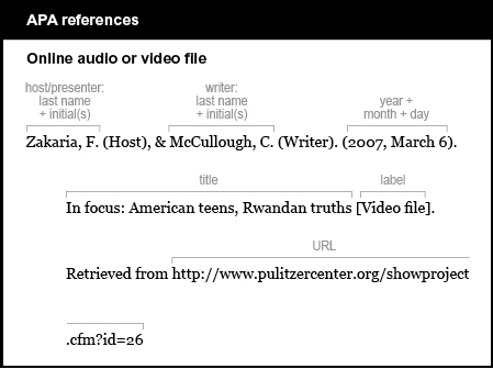 APA reference list example: Online audio or video file. The host/presenter is listed by last name and initial, followed by the word “Host” in parentheses and a comma: Zakaria, F. (Host), The writer's name is preceded by an ampersand and listed by last name and initial, followed by the word “Writer” in parentheses and a period: & McCullough, C. (Writer). The date is listed in parentheses by year, month and day: (2007, March 6). The title is In focus: American teens, Rwandan truths The label in brackets is [Video file]. The words “Retrieved from” are followed by the URL, with no period at the end: http://www.pulitzercenter.org/showproject.cfm?id=26