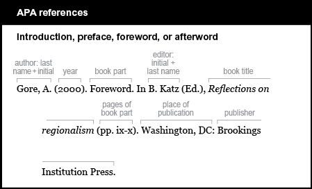 APA reference list example: Introduction, preface, foreword, or afterword. The author is listed by last name and initial: Gore, A. The year is listed in parentheses, followed by a period: (2000). The book part is listed as Foreword. The word “In” is followed by the editor listed by initial and last name, with the abbrevion E d period in parentheses: B. Katz (E d period), The book title is italicized, followed by no punctuation: Reflections on regionalism. The pages of the book part are listed in  parentheses followed by a period: (pp. ix-x). The place of publication is listed, followed by a colon and the publisher: Washington, D C: Brookings Institution Press.