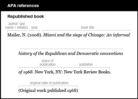 APA reference list example: Republished book. The author is listed by last name and initial: Mailer, N. The year is listed in parentheses, followed by a period: (2008).  The book title is italicized: Miami and the siege of Chicago: An informal history of the Republican and Democratic conventions of 1968. The place of publication is listed, followed by a colon and the publisher, followed by a period: New York, NY: New York Review Books. The original date of publication is listed in parentheses, with no period at the end: (Original work published 1968)