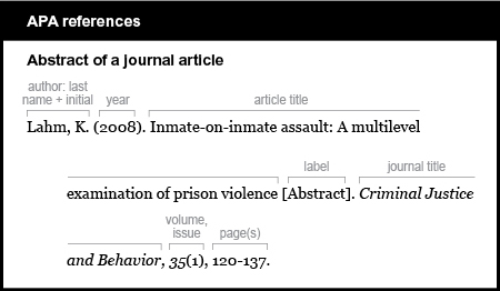APA reference list example: Abstract of a journal article. The author is listed by last name and initial. Lahm, K. The year is listed in parentheses followed by a period: (2008). The article title is Inmate-on-inmate assault: A multilevel examination of prison violence followed by no punctuation. The label is listed in brackets followed by a period: [Abstract]. The journal title is italicized and is followed by a comma: Criminal Justice and Behavior, The volume is italicized and issue number is in parentheses and is not italicized, followed by a comma: 35(1), The pages cited are followed by a period: 120-137.  