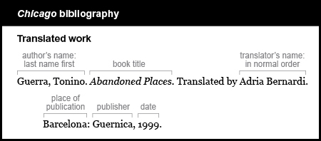Chicago bibliography example: Translated work. The author is listed last name first. Guerra, Tonino. The book title is Abandoned Places. It is italicized and is followed by a period. The words Translated by are followed by the translator's name in normal order. Adria Bernardi. The place of publication is  followed by a colon: Barcelona: The publisher is followed by a comma and the date: Guernica, 1999.