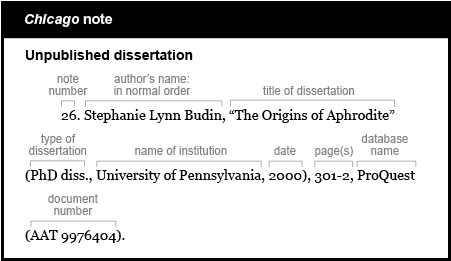 Chicago note example: Unpublished dissertation. The note starts with an indent and the note number 26. The author is listed in normal order, followed by a comma. Stephanie Lynn Budin, The title of the dissertation is in quotation marks and is followed by no punctuation. "The Origins of Aphrodite"  The type of dissertation, the name of the institution, and the date are in parentheses, followed by a comma: (P h d d i s s period, University of Pennsylvania, 2000), The pages cited are followed by a period: 301-2. The database name is ProQuest followed by the document number in parentheses, with a period at the end: (AAT 9976404).