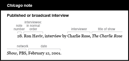 Chicago note example: Published or broadcast interview. The note starts with an indent and the note number 28. The interviewee is listed in normal order, followed by a comma and the words "interview by" and the name of the interviewer. Ron Haviv, interview by Charlie Rose, The title of the TV show is italicized and is followed by a comma, the network, a comma, and the date of broadcast: The Charlie Rose Show, PBS, February 12, 2001.