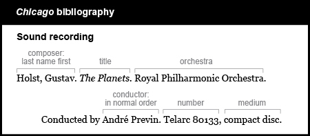 Chicago bibliography example: Sound recording. The composer is listed by last name first. Holst, Gustav. The title is italicized and is followed by a comma: The Planets, The orchestra name is followed by a period, the words "Conducted by," and the name of the conductor in normal order: Royal Philharmonic Orchestra. Conducted by Andréé Previn. The number is followed by a comma and the medium: Telarc 80133, compact disc.