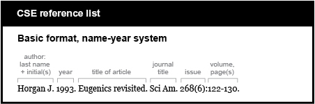CSE reference list example. Basic format, name-year system. [Begin with the author, last name plus initials, followed by period] Horgan J. [year, followed by period] 1993. [article title, followed by period] Eugenics revisited. [journal title, abbreviated, followed by period] Sci Am. [volume, issue (issue in parentheses), colon, page numbers] 268(6):122-130.