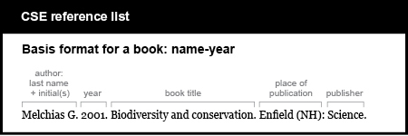 CSE reference list example. Basic format for a book: name-year. [author, last name plus initial, followed by period] Melchias G. [year, followed by period] 2001. [book title, followed by period] Biodiversity and conservation. [place of publication, followed by colon] Enfield (N H): [publisher, followed by period] Science.