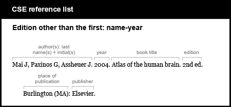 CSE reference list example. Edition other than the first: name-year.  [authors, last names plus initials, followed by period] Mai J, Paxinos G, Assheuer J.  [year, followed by period] 2004. [book title, followed by period] Atlas of the human brain. [edition, abbreviated, followed by period] 2 n d ed. [place of publication, followed by colon] Burlington (M A): [publisher, followed by period] Elsevier.