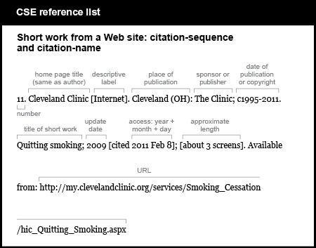 CSE reference list example. Short work from a Web site: citation-sequence and citation-name. [number] 11. [home page title, same as author, followed by the word “Internet” in brackets and period] Cleveland Clinic [Internet]. [place of publication, followed by colon] Cleveland (O H): [sponsor or publisher, in this case the same as the author, followed by semicolon] The Clinic; [copyright or publication date, followed by period] c1995-2011. [title of short work] Quitting smoking; [update date] 2009 [in brackets, the word “cited” and the date of access; brackets followed by semicolon] [cited 2011 Feb 8]; [approximate length in brackets, followed by period] [about 3 screens]. [words “Available from,” a colon, and the URL] Available from: http://my.clevelandclinic.org/services/Smoking_Cessation/hic_Quitting_Smoking.aspx