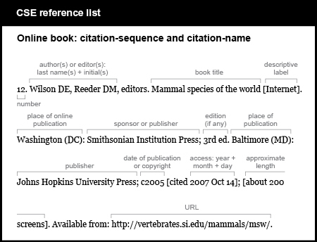 CSE reference list example. Online book: citation-sequence and citation-name. [number] 12. [authors or, in this case, editors, last names plus initials, followed by comma, the word “editors,” and period] Wilson DE, Reeder DM, editors. [book title, followed by the word “Internet” in brackets and a period] Mammal species of the world [Internet]. [place of online publication, followed by colon] Washington (D C): [sponsor or publisher, followed by semicolon and, in this case, edition number and period] Smithsonian Institution Press; 3 r d e d. [place of publication, followed by colon] Baltimore (M D): [publisher, followed by semicolon] Johns Hopkins University Press; [publication or copyright date followed in brackets by the word “cited,” the date of access, and a semicolon] c2005 [cited 2007 Oct 14]; [in brackets, approximate length followed by period] [about 200 screens]. [words “Available from,” a colon, and the URL] Available from: http://vertebrates.si.edu/mammals/msw/.