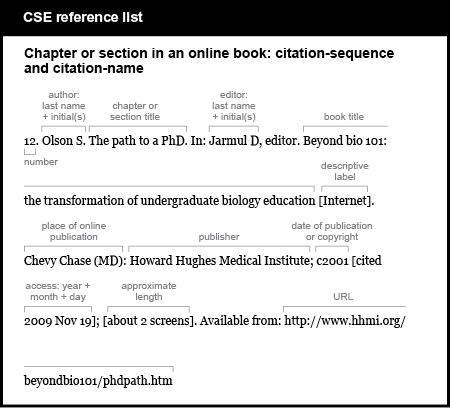 CSE reference list example. Chapter or section in an online book: citation-sequence and citation-name. [number] 12. [author, last name plus initial, followed by period] Olson S. [chapter or section title, followed by period] The path to a PhD. [word “In” followed by colon and editor, last name plus initial, followed by comma, the word “editor,” and a period] In: Jarmul D, editor. [title of online book, followed by the word “Internet” in brackets and a period] Beyond bio 101: the transformation of undergraduate biology education [Internet]. [place of online publication, followed by colon] Chevy Chase (M D): [publisher, followed by semicolon] Howard Hughes Medical Institute; [publication or copyright date followed in brackets by the word “cited,” the date of access, and a semicolon] c2001 [cited 2009 Nov 19]; [in brackets, approximate length followed by period] [about 2 screens]. [words “Available from,” a colon, and the URL] Available from: http://www.hhmi.org/beyondbio101/phdpath.htm
