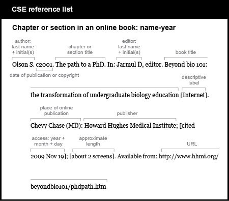 CSE reference list example. Chapter or section in an online book: name-year. [author, last name plus initial, followed by period] Olson S. [publication or copyright date followed by period] c2001. [chapter or section title] The path to a PhD.  [word “In” followed by colon and editor, last name plus initial, followed by comma, the word “editor,” and a period] In: Jarmul D, editor. [title of online book, followed by the word “Internet” in brackets and a period] Beyond bio 101: the transformation of undergraduate biology education [Internet]. [place of online publication, followed by colon] Chevy Chase (M D): [publisher, followed by semicolon] Howard Hughes Medical Institute; [in brackets the word “cited,” the date of access, and a semicolon] [cited 2009 Nov 19]; [in brackets, approximate length followed by period] [about 2 screens]. [words “Available from,” a colon, and the URL] Available from: http://www.hhmi.org/beyondbio101/phdpath.htm