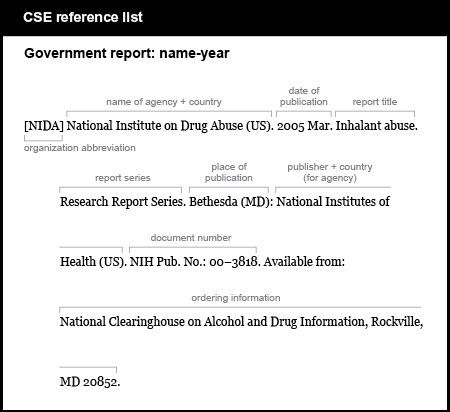 CSE reference list example. Government report: name-year. [organization abbreviation in brackets] N I D A [name of agency and, in parentheses, country, followed by period] National Institute on Drug Abuse (U S). [date of publication, followed by period] 2005 Mar.  [report title, followed by period] Inhalant abuse. [report series title, followed by period] Research Report Series. [place of publication, followed by colon] Bethesda (M D): [publisher, followed by semicolon] National Institutes of Health (U S); [document number, followed by period] NIH Pub. N o period: 00-3818. [words “Available from,” a colon, and ordering information] Available from: National Clearinghouse on Alcohol and Drug Information, Rockville, MD 20852.