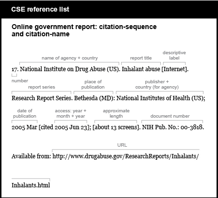 CSE reference list example. Online government report: citation-sequence and citation-name. [number] 17. [name of agency and, in parentheses, country, followed by period] National Institute on Drug Abuse (U S). [report title, followed by word “Internet” in brackets and period] Inhalant abuse [Internet]. [report series title, followed by period] Research Report Series. [place of publication, followed by colon] Bethesda (M D): [publisher, followed by semicolon] National Institutes of Health (U S); [date of publication, followed in brackets by the word “cited,” the date of access, and a semicolon]  2005 Mar. [cited 2005 Jun 23]; [in brackets, approximate length followed by period] [about 13 screens]. [document number, followed by period] NIH Pub. N o period: 00-3818. [words “Available from,” a colon, and URL] Available from: http://www.drugabuse.gov/ResearchReports/Inhalants/Inhalants.html