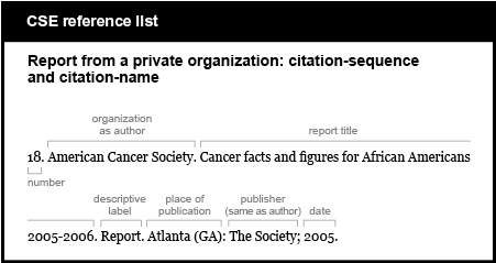 CSE reference list example. Report from a private organization: citation-sequence and citation-name. [number] 18. [organization name as author, followed by period] American Cancer Society. [report title, followed by period] Cancer facts and figures for African Americans 2005-2006. [descriptive label, followed by period] Report. [place of publication, followed by colon] Atlanta (G A): [publisher, same as author, followed by semicolon] The Society; [publication date, followed by period] 2005.