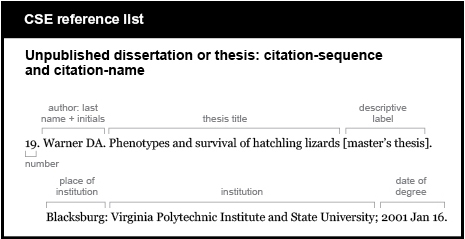 CSE reference list example. Unpublished dissertation or thesis: citation-sequence and citation-name. [number] 19. [author, last name plus initials, followed by period] Warner DA. [thesis title, followed by the label “master's thesis” in brackets and a period] Phenotypes and survival of hatchling lizards [master’s thesis]. [place of institution, followed by colon] Blacksburg: institution followed by semicolon] Virginia Polytechnic Institute and State University; [date of degree, followed by period] 2001 Jan 16.