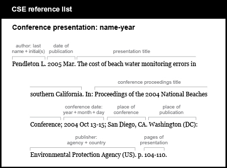 CSE reference list example. Conference presentation: name-year. [author, last name plus initial, followed by period] Pendleton L. [date of publication, followed by period] 2005 Mar. [presentation title, followed by period] The cost of beach water monitoring errors in southern California. [word “In” followed by title of proceedings and semicolon] In: Proceedings of the 2004 National Beaches Conference; [conference date, followed by semicolon] 2004 Oct 13-15; [place of conference, followed by period] San Diego, C A. [place of publication, followed by colon] Washington (D C): [publisher, in this case agency and country, followed by period] Environmental Protection Agency (U S). [abbreviation “p period” followed by page numbers for presentation and a period] p. 104-110.