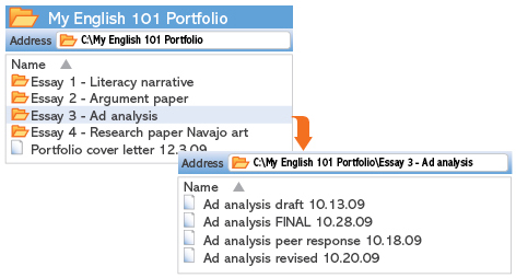 Figure. The figure shows the organization of a computer folder created for a portfolio. The title of the folder is "My English 101 Portfolio." Inside the folder are subfolders labeled "Essay 1, Literacy narrative," "Essay 2, Argument paper," "Essay 3, Ad analysis," and "Essay 4, Research paper Navajo art" and a file named "Portfolio cover letter 12.3.09." The folder "Essay 3, Ad analysis" is opened to reveal its contents: four files, "Ad analysis draft 10.13.09," "Ad analysis FINAL 10.28.09," "Ad analysis peer response 10.18.09," and "Ad analysis revised 10.20.09."