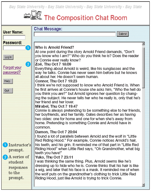 Figure. Screenshot of a class’s chat room. Instructor prompt: Who is Arnold Friend? At one point during the story Arnold Friend demands, “Don’t you know who I am?  Who do you think he is?  Does the reader or Connie ever really know?” A series of student responses to the prompt: Student 1, Zoe: Everything about Arnold is weird, like his sunglasses and the way he talks.  Connie has never seen him before but he knows all about her.  He doesn’t seem human. Student 2 Conner: I think we’re not supposed to know who Arnold Friend is.  When he first arrives at Connie’s house she asks him, &ldquoWho the hell do you think you are?” but Arnold ignores her question by changing the subject.  He never tells her who he really is, only that he’s her friend and her lover. Student 3, Mirabel:  Connie is always pretending to be somebody else with her friends, her boyfriends, and her family.  Oates describes her as having two sides:  one for home and one for when she is away from home.  Pretending is something Connie and Arnold have in common. Student 4, Damon:  I found a lot of parallels between Arnold and the wolf in “Little Red Riding Hood.” For example, Connie notices Arnold’s hair, his teeth, and his grin.  It reminded me of that part in “Little Red Riding Hood” when Little Red says, “Oh Grandmother, what big teeth you have!”. Student 5, Yuko:  I was thinking the same thing.  Plus, Arnold seems like he’s dressing up to hide who he is.  Connie thinks that his hair is like a wig, and later that his face is a mask.  It reminded me of when the wolf puts on the grandmother’s clothing to trick Little Red Riding Hood, just like Arnold is trying to trick Connie.