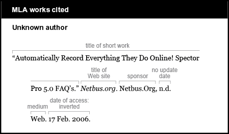 MLA works cited example: Unknown author. The title of the short work is “Automatically Record Everything They Do Online! Spector Pro 5.0 FAQ‘s.” The title of the Web site is Netbus.org. It is italicized. The sponsor is Netbus.Org followed by a comma. It is not italicized. There is no update date, which is indicated with the abbreviation “n.d.” The medium is Web. The date of access is inverted: 17 Feb. 2006.