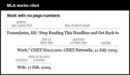 MLA works cited example: Work with no page numbers. The author is given last name first: Frauenheim, Ed. The title of the short work is “Stop Reading This Headline and Get Back to Work.” The title of the Web site is CNET News.com. It is italicized. The sponsor of the Web site is CNET Networks. The update is dated 11 July 2005. The medium is Web. The date of access is inverted: 17 Feb. 2009.