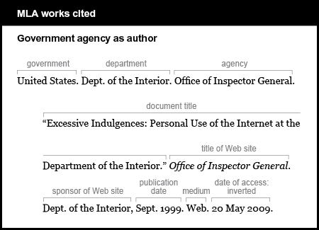MLA works cited example: Government agency as author. The government is United States. The department is Dept. of the Interior. The agency is Office of Inspector General. The document title is “Excessive Indulgences: Personal Use of the Internet at the Department of the Interior.” The title of Web site is Office of Inspector General. It is italicized The sponsor of Web site is Dept. of the Interior. The publication date is Sept. 1999. The medium is Web. The date of access is inverted: 20 May 2009.