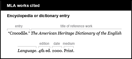 MLA works cited example: Encyclopedia or dictionary entry. Entry is “Crocodile.” Title of reference work is The American Heritage Dictionary of the English Language. It is italicized. Edition is 4th ed. Date is 2000. Medium is Print.