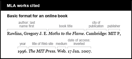 MLA works cited example: Basic format for an online boo. Author is given last name first: Rawlins, Gregory J.E. Book title is Moths to the Flame. It it italicized. City of publication is Cambridge. Publisher is MIT P. Year is 1996. Title of Web site is The MIT Press. It is italicized. Medium is Web. Date of access is inverted: 17 Jan. 2007.
