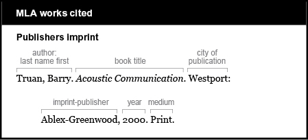 MLA works cited example: Publishers imprint. Author is given last name first: Truan, Barry. Book title is Acoustic Communication. It is italicized. City of publication is Westport. Imprint-publisher is Ablex-Greenwood, Year is 2000. Medium is Print.