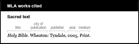 MLA works cited example: Sacred text. Title is Holy Bible. It is italicized. City of publication is Wheaton. Publisher is Tyndale. Year is 2005. Medium is Print.