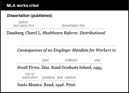 MLA works cited example: Dissertation (published). Author is given last name first: Damberg, Cheryl L. Dissertation title is Healthcare Reform: Distributional Consequences of an Employer Mandate for Workers in Small Firms. It is italicized. Label is Diss. Institution is Rand Graduate School. Year is 1995. City of publication is Santa Monica. Publisher is Rand. Year is 1996. Medium is Print.