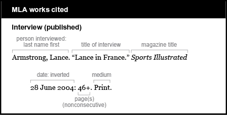 MLA works cited example: Interview (published). Person interviewed is given last name first: Armstrong, Lance. Title of interview is “Lance in France.” Magazine title is Sports Illustrated. It is italicized. Date, inverted: 28 June 2004. Page(s) (nonconsecutive): 46+. Medium is Print.