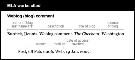 MLA works cited example: Weblog (blog) comment. Author of blog is given last name first: Burdick, Dennis. Description is Weblog comment. Title of blog is The Checkout. It is italicized. Sponsor of blog is Washington Post. Update is 28 Feb. 2006. Medium is Web. Date of access is inverted: 19 Jan. 2007.