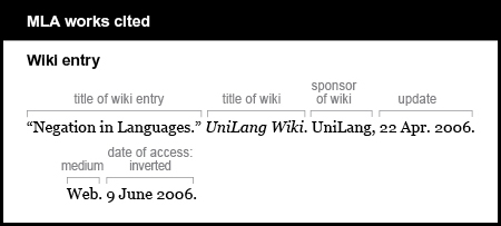  MLA works cited example: Wiki entry. Title of wiki entry is “Negation in Languages.” Title of wiki is UniLang.org. It is italicized. Sponsor of wiki is UniLang, Update is 22 Apr. 2006. Medium is Web. Date of access is inverted: 9 June 2006.