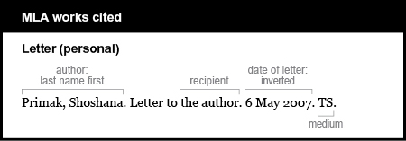 MLA works cited: Letter (personal). The author is listed by last name first: Primak, Shoshana. The words Letter to are followed by the recipient: the author. The date of the letter is listed in an inverted manner: 6 May 2007. The medium is TS.