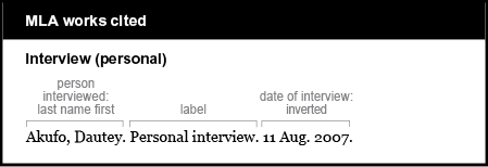 MLA works cited: Interview (personal). The person interviewed is listed by last name first: Akufo, Dautey. The label is Personal interview. The date of interview is listed in an inverted manner: 11 Aug. 2007.