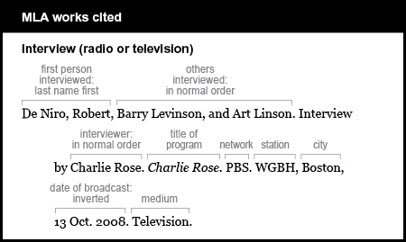 MLA works cited: Interview (radio or television). The first person interviewed is listed by last name first, followed by a comma: De Niro, Robert, The others interviewed are listed in the normal order: Barry Levinson, and Art Linson. The words Interview by are followed by the interviewer in the normal order: Charlie Rose. The title of the program is italicized: Charlie Rose. The network is P B S. The station is listed, followed by a comma: W N E T, The city is listed, followed by a comma: Boston, The date of the broadcast is listed in an inverted manner: 13 Oct. 2008. The medium is Television.