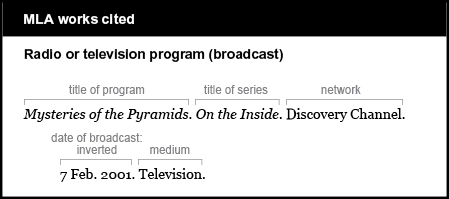 MLA works cited: Radio or television program (broadcast). The title of the program is italicized: Mysteries of the Pyramids. The title of the series is italicized: On the Inside. The network is Discovery Channel. The date of the broadcast is listed in an inverted manner: 7 Feb. 2001. The medium is Television.