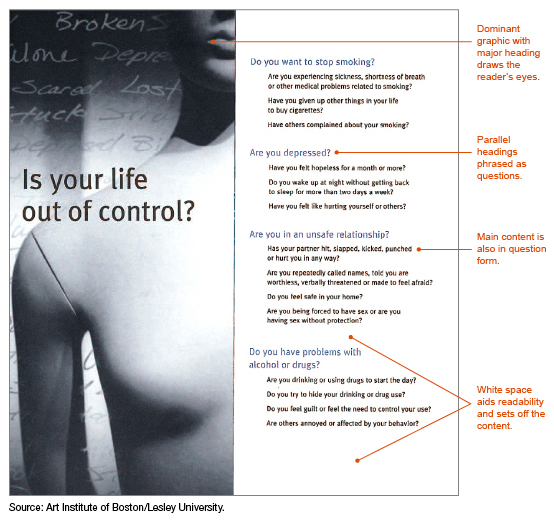 Figure: An annotated example of a brochure containing a dominant graphic with a major heading on the left panel to draw the reader's eye. On the right panel, four parallel headings (left-justified) are pointed out as being phrased as questions. Each header is followed by a paragraph of "main content" which is also in question form. It is noted that the designer of this brochure left a lot of white space between sections of content to aid readability and set off the content. (The source of this sample brochure is the Art Institute of Boston/Lesley University.)