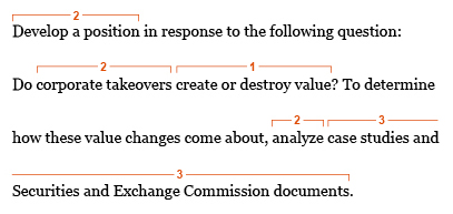 Annotated assignment for a business class. The assignment reads: Develop a position in response to the following question: Do corporate takeovers create or destroy value? To determine how these value changes come about, analyze case studies and Securities and Exchange Commission documents. The annotations indicate the key term, the purpose, and evidence. The key term is "create or destroy value?" The purpose of the assignment is to analyze certain evidence and to argue a position based on that analysis, indicated by the phrases "Develop a position," "corporate takeovers," and "analyze." Appropriate evidence (examples of corporate takeovers) appears in the wording of the assignment as "case studies and Securites and Exchange Commission documents."