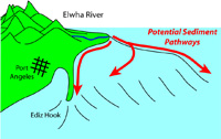 Image. Diagram showing a body of water and a landmass, with parts of each labeled.