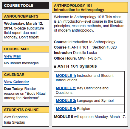 Figure. Web page begins with the title "English Composition I." The left side of the page contains a list of basic course information: course name, number, instructor, office hours. It has a link to the course syllabus. Below that is a link to the course calendar, with one assignment due date. On the right side is a link to announcement, with an announcement for a due date for "Essay 3 drafts." Under that is a link to the course materials, with one textbook listed.